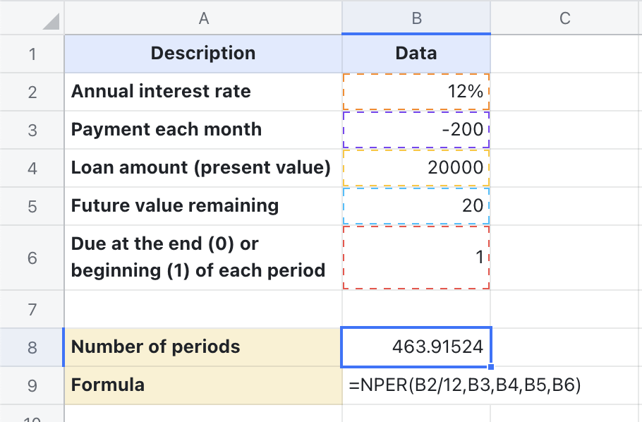 NPER function for Sheets